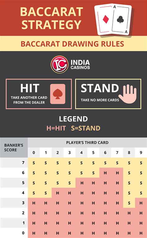 baccarat rules and strategy